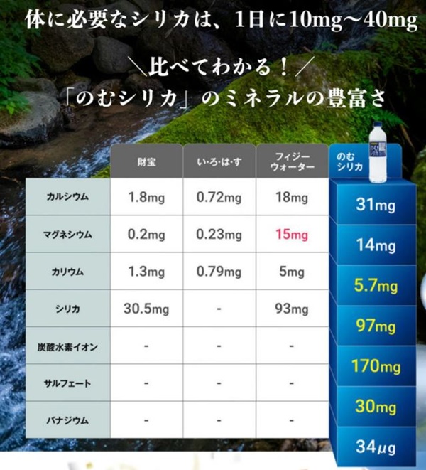 飲むシリカ水の成分表